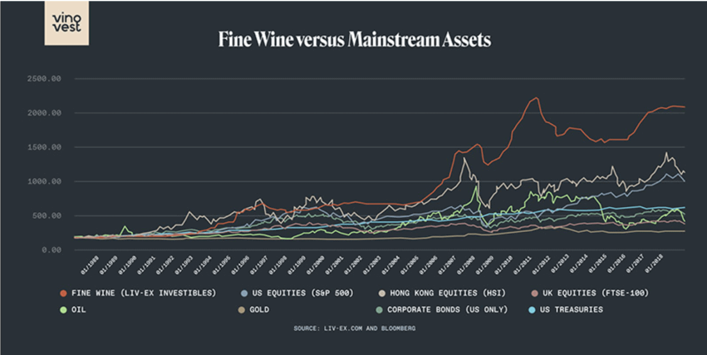 Portfolio diversification through alternative investments - fine wine